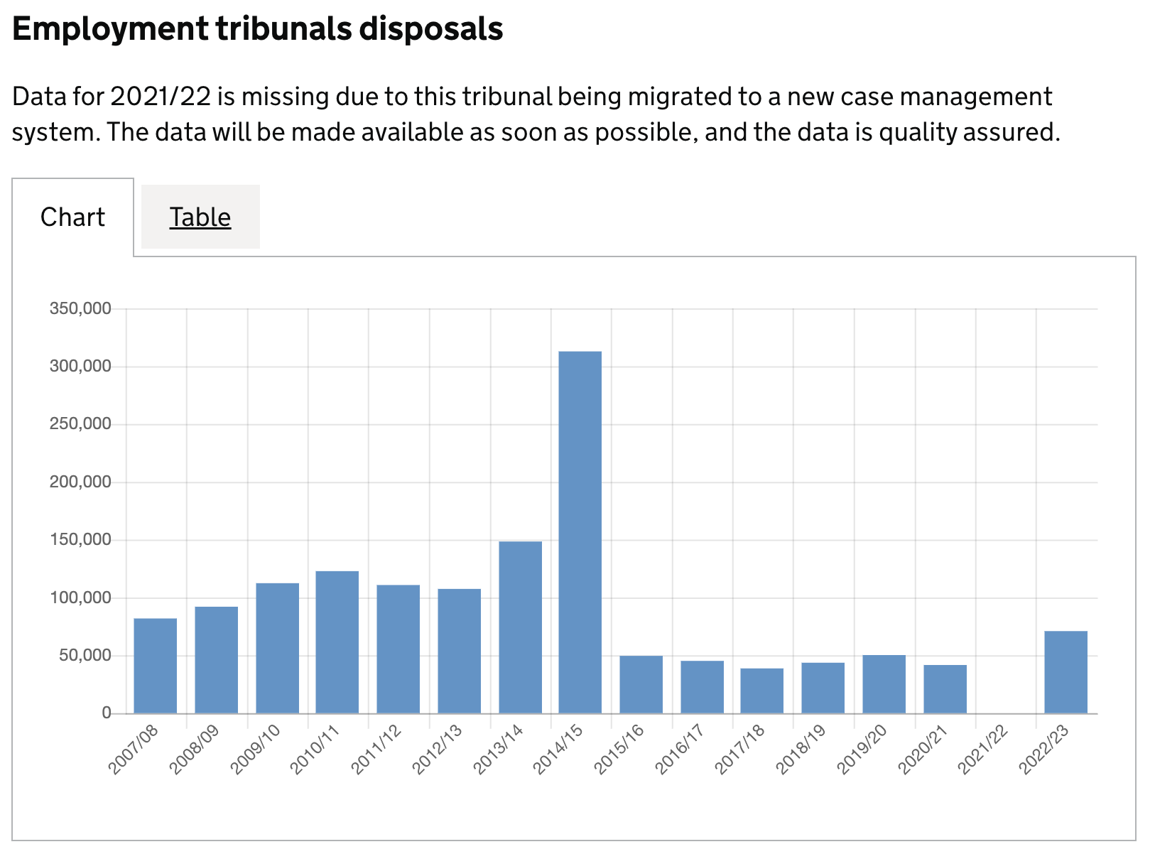 Disposals